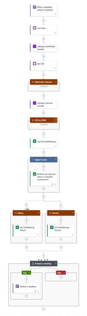 Using Dataflows and Power Automate for continuous data integration